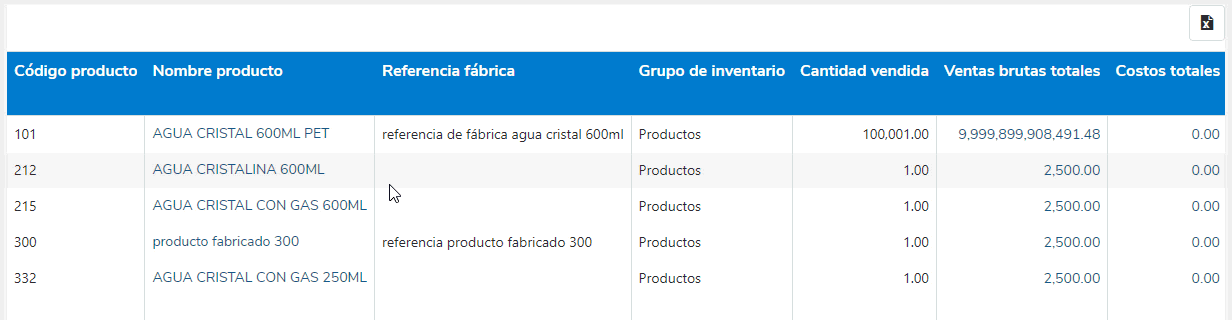 listado de rentabilidad